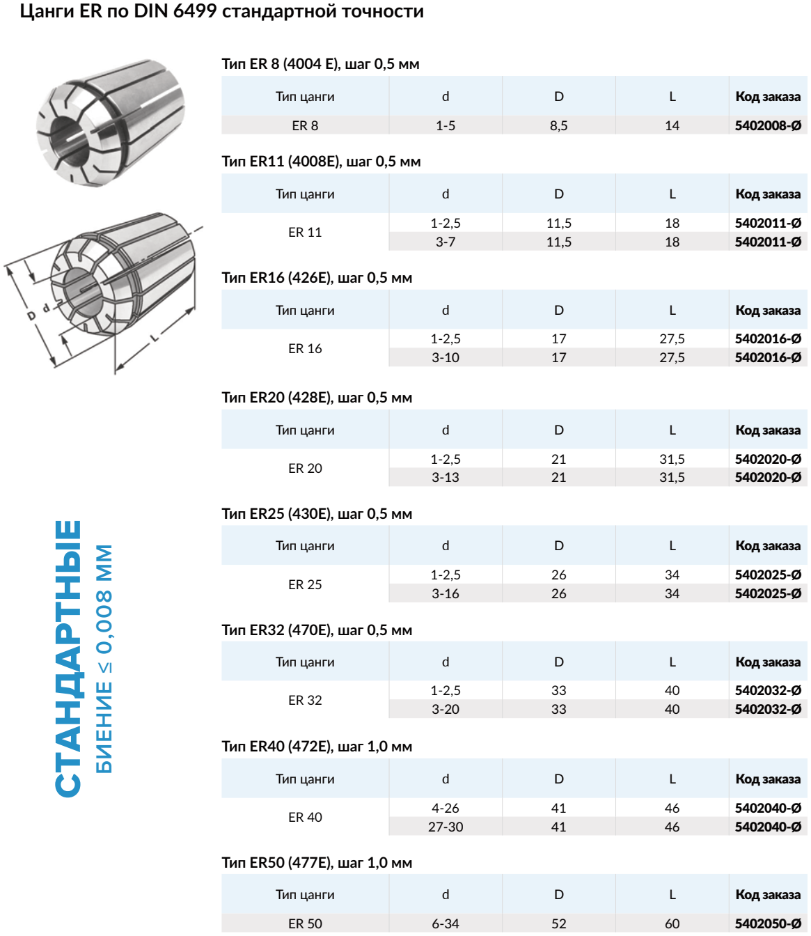 Технические характеристики цанги ALLGRIP ER50-13,0 5402050-13,0 Технические характеристики цанги ALLGRIP ER50-13,0 5402050-13,0