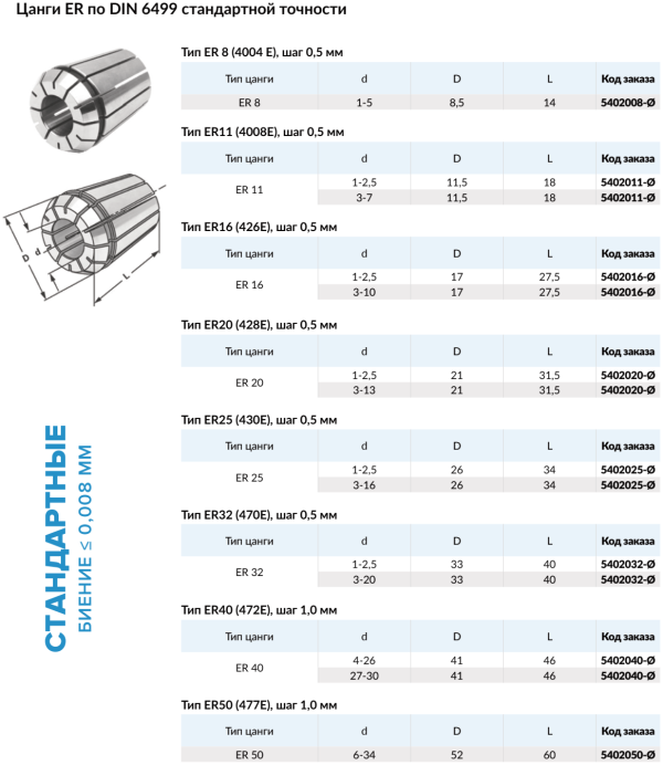 Цанга ER50-13,0 ALLGRIP 5402050-13,0