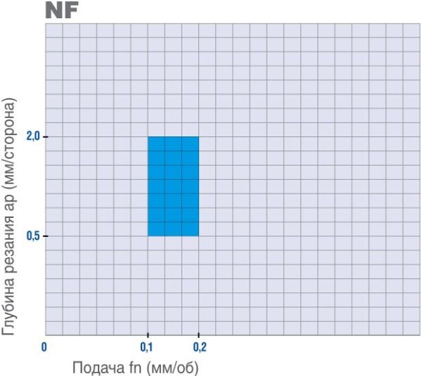 CNMG120404-NF CP115 2120009 MEGA-TEC пластина для точения