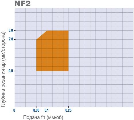 CNGG120404-NF2 MS515 пластина токарная твердосплавная