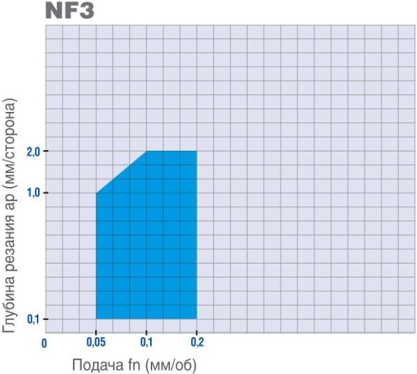 CNMG 120404-NF3 MP1125 2110013 MEGA-TEC пластина для точения