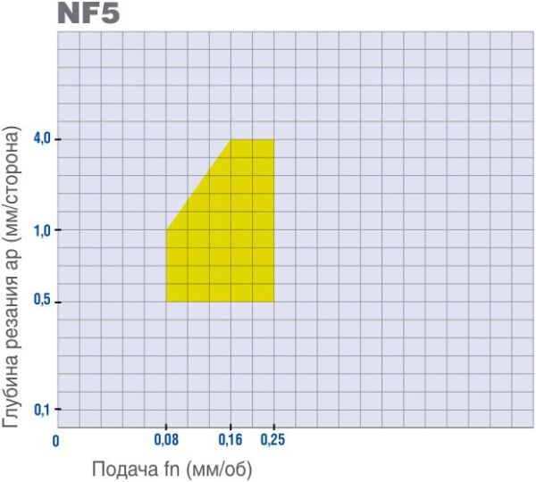 CNMG 120412-NF5 MM209 2110020 MEGA-TEC пластина для точения