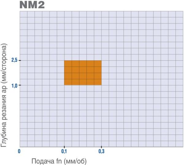 CNMG120412-NM2 MS515 2110023 MEGA-TEC пластина для точения