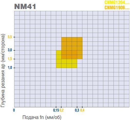 CNMG190616-NM41 MM220 2110032 MEGA-TEC пластина для точения