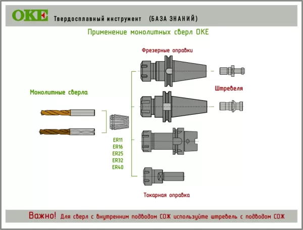 ODP-05I2000 сверло твердосплавное по металлу 20 мм