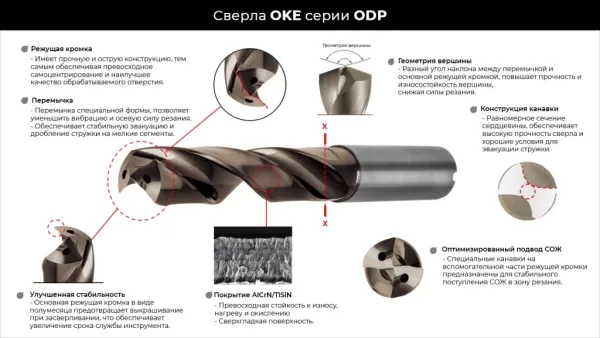 ODP-05I2000 сверло твердосплавное по металлу 20 мм