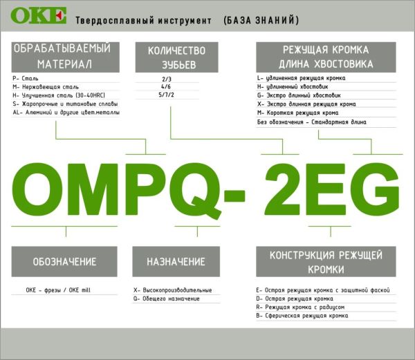 OMPQ-4E-160X фреза концевая твердосплавная