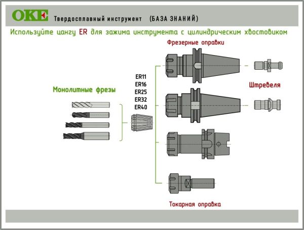 OMPQ-4E-160X фреза концевая твердосплавная