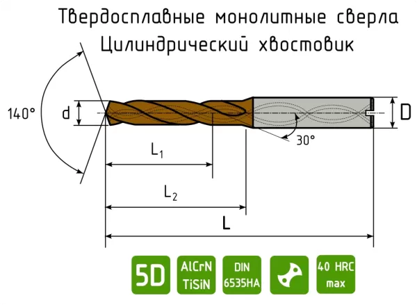 ODP-05I2000 сверло твердосплавное по металлу 20 мм