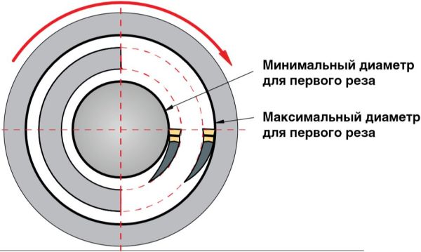 MLSR-2530-3G-10A 4520001 MEGA-TEC картридж для торцевой обработки канавки (правое исполнение)