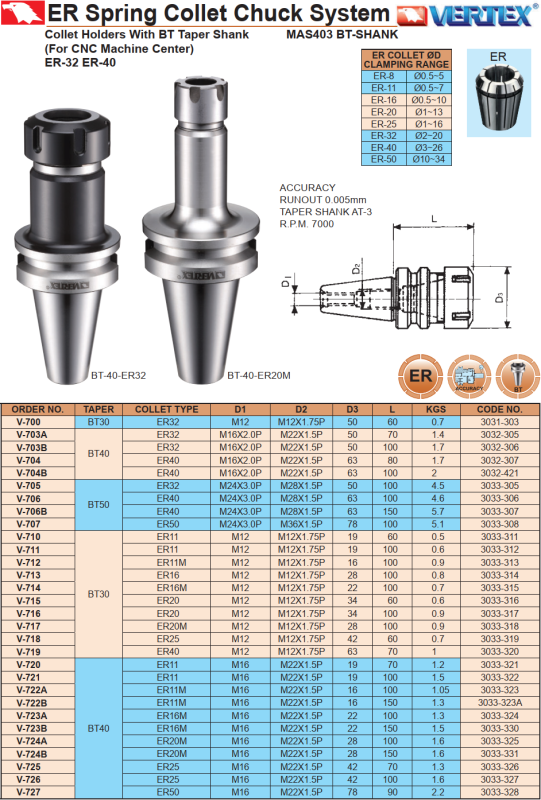 ER25-BT40-100 V-726 VERTEX цанговый патрон MAS 403