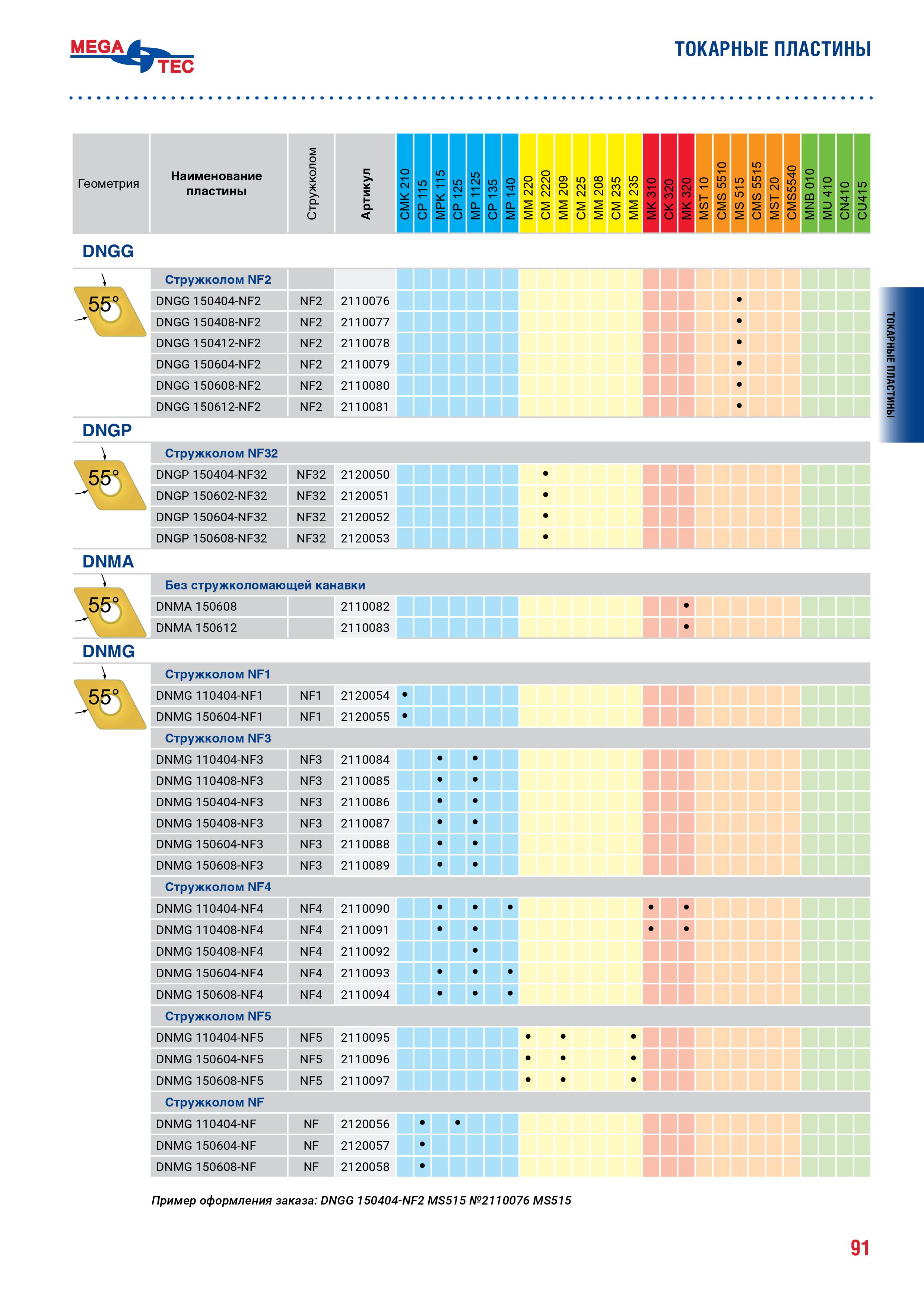 Пластины токарная 55° MEGA-TEC