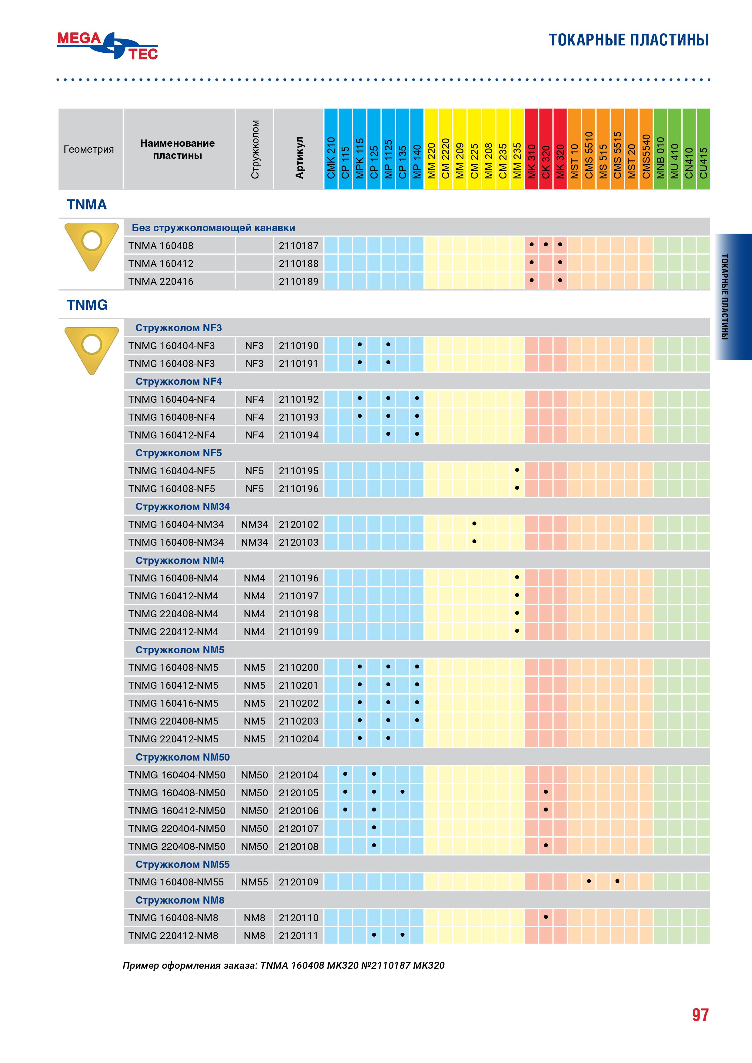 Пластины токарная треугольная 60° MEGA-TEC
