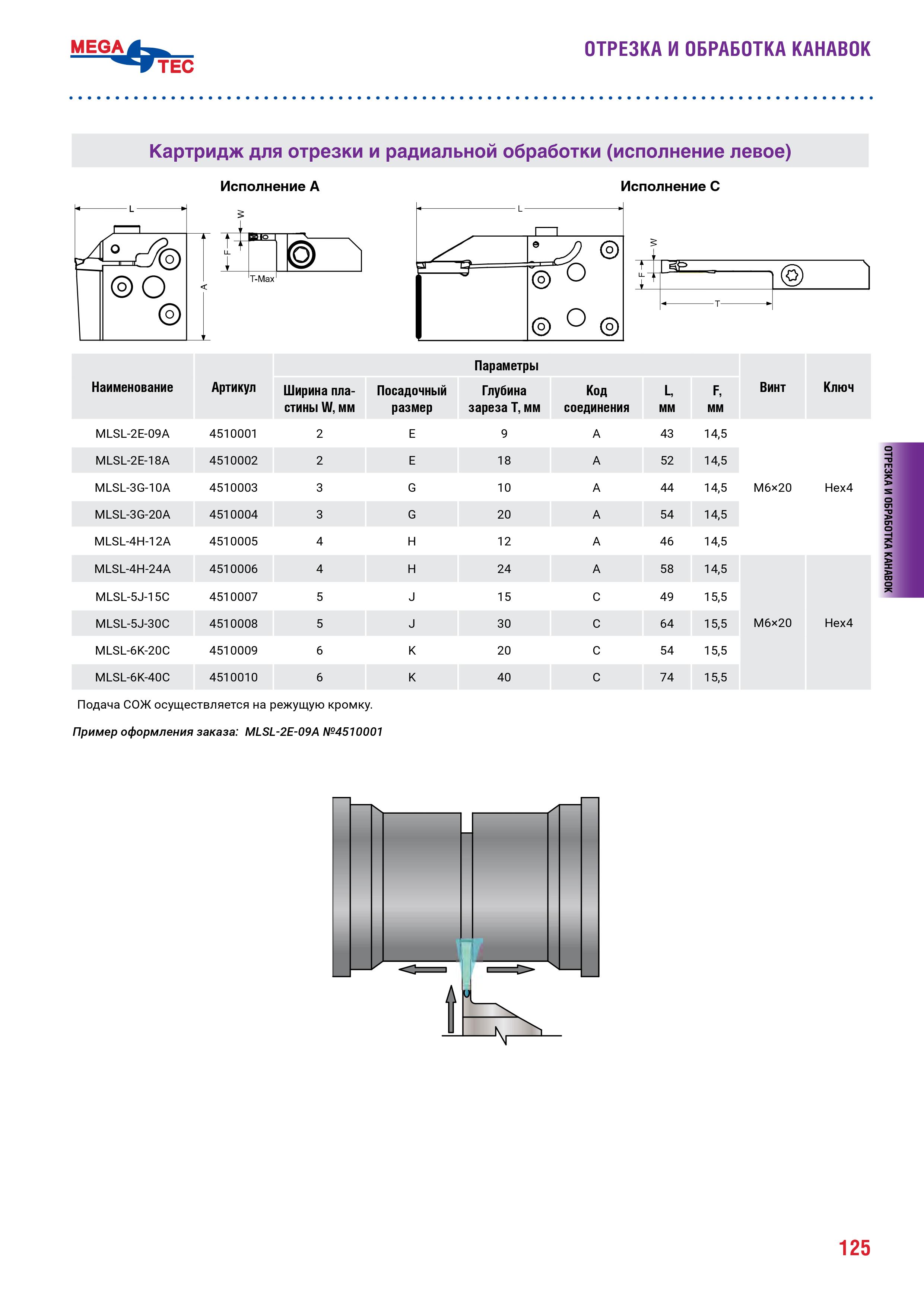 Картриджи левые для отрезки и обработки радиальной MEGA-TEC
