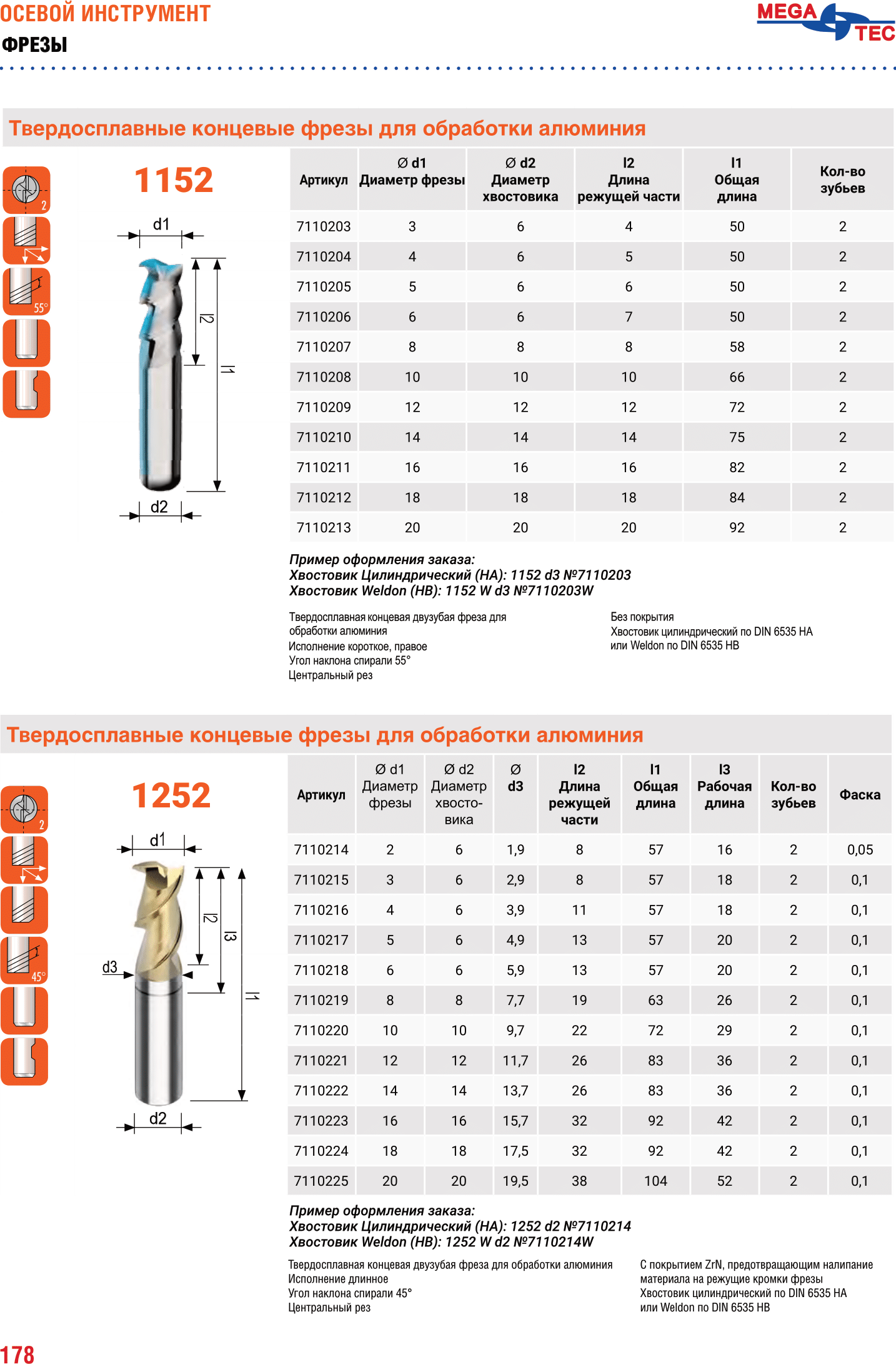 Фрезы концевые твёрдосплавные MEGA-TEC 1152 1252